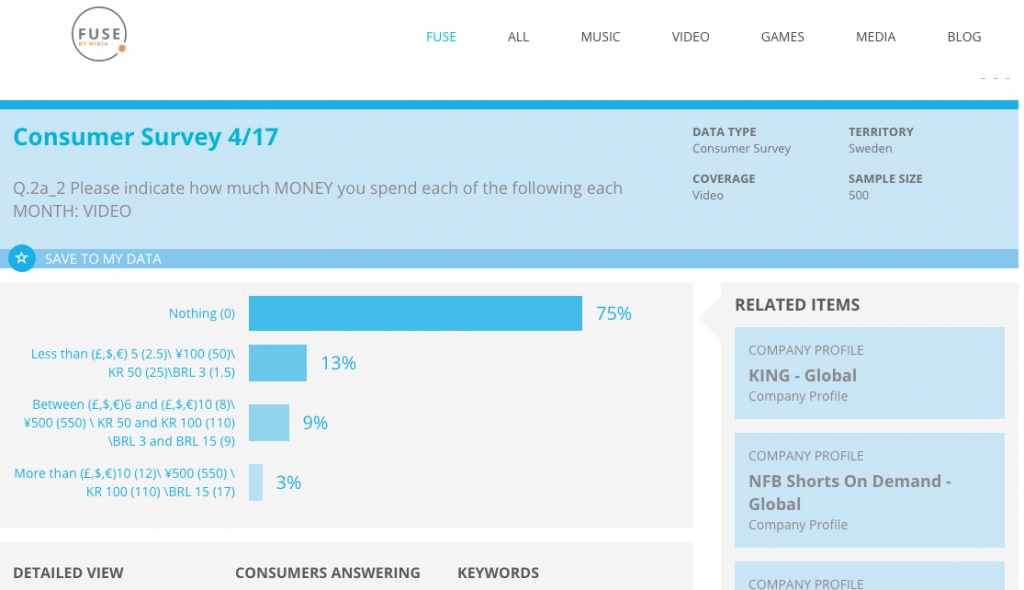 fuse_consumer_survey_example