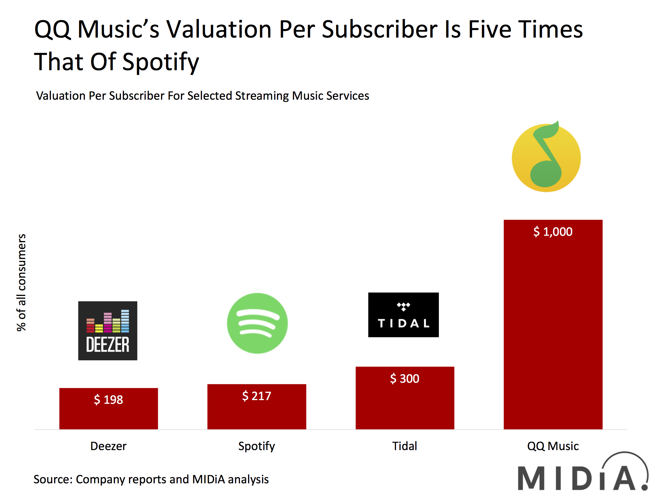 Cover image for Is QQ Music Worth $10 Billion?