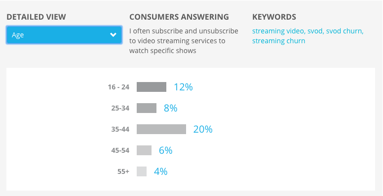 Cover image for Pay-TV Cord-cutting Versus Savvy SVOD Switchers