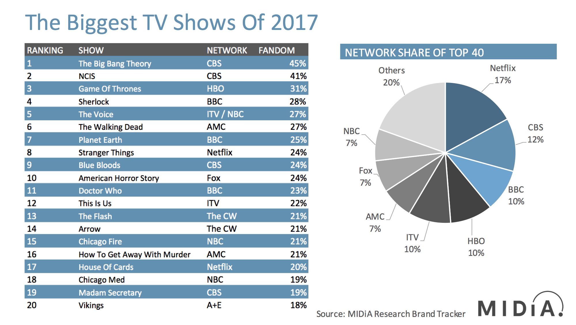 Cover image for The Top TV Shows Of 2017