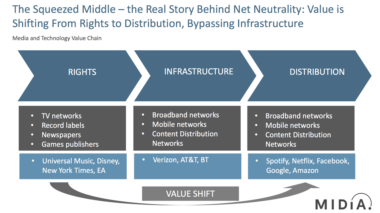 Cover image for Disney, Netflix and the Squeezed Middle: The Real Story Behind Net Neutrality