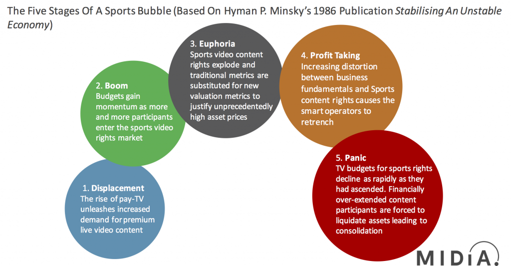 2018-01-04_ Sports Bubble blog