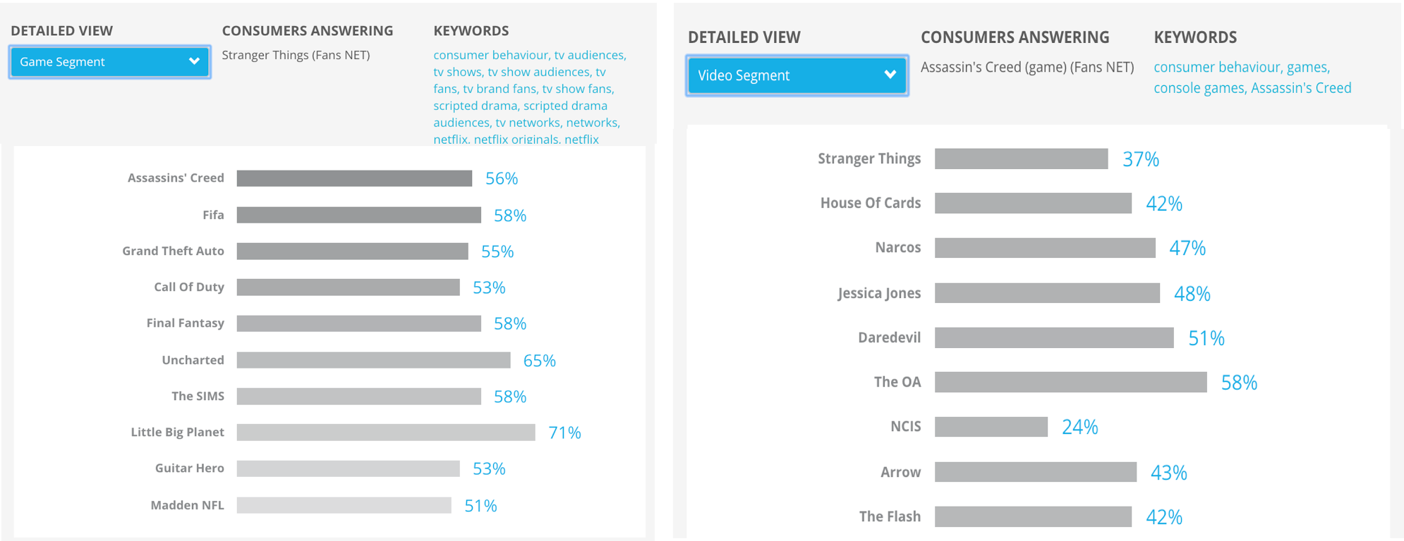 Cover image for Fandom Overlap – Cannibalisation risks for games and SVOD releases