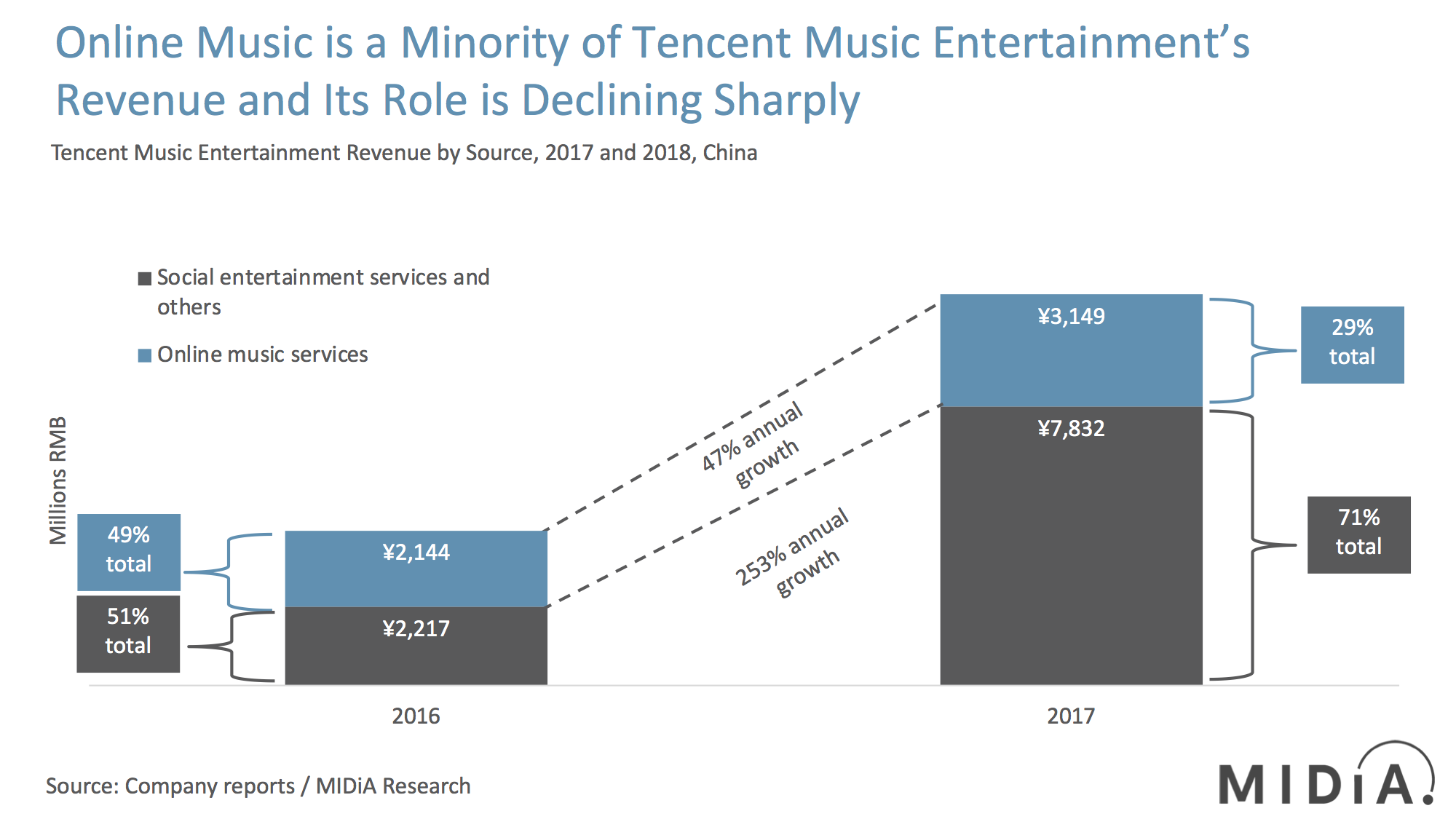 Cover image for Looking for the Music in Tencent Music