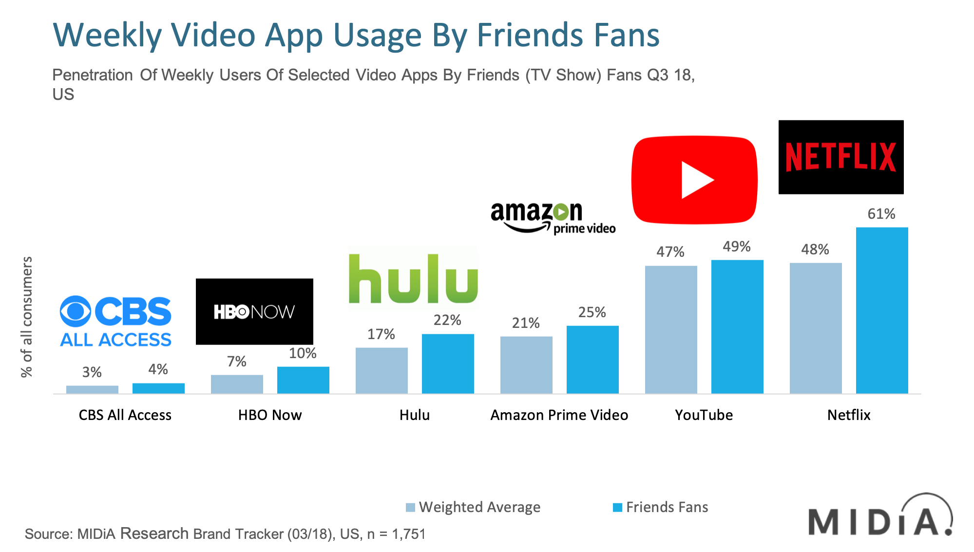 Cover image for Friends for Life? Warner Media and Netflix Renegotiate Frenemy Deal