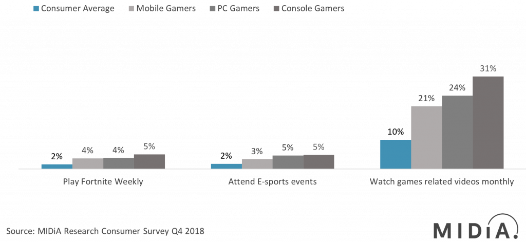 Fortnite-esports-gamesvideos