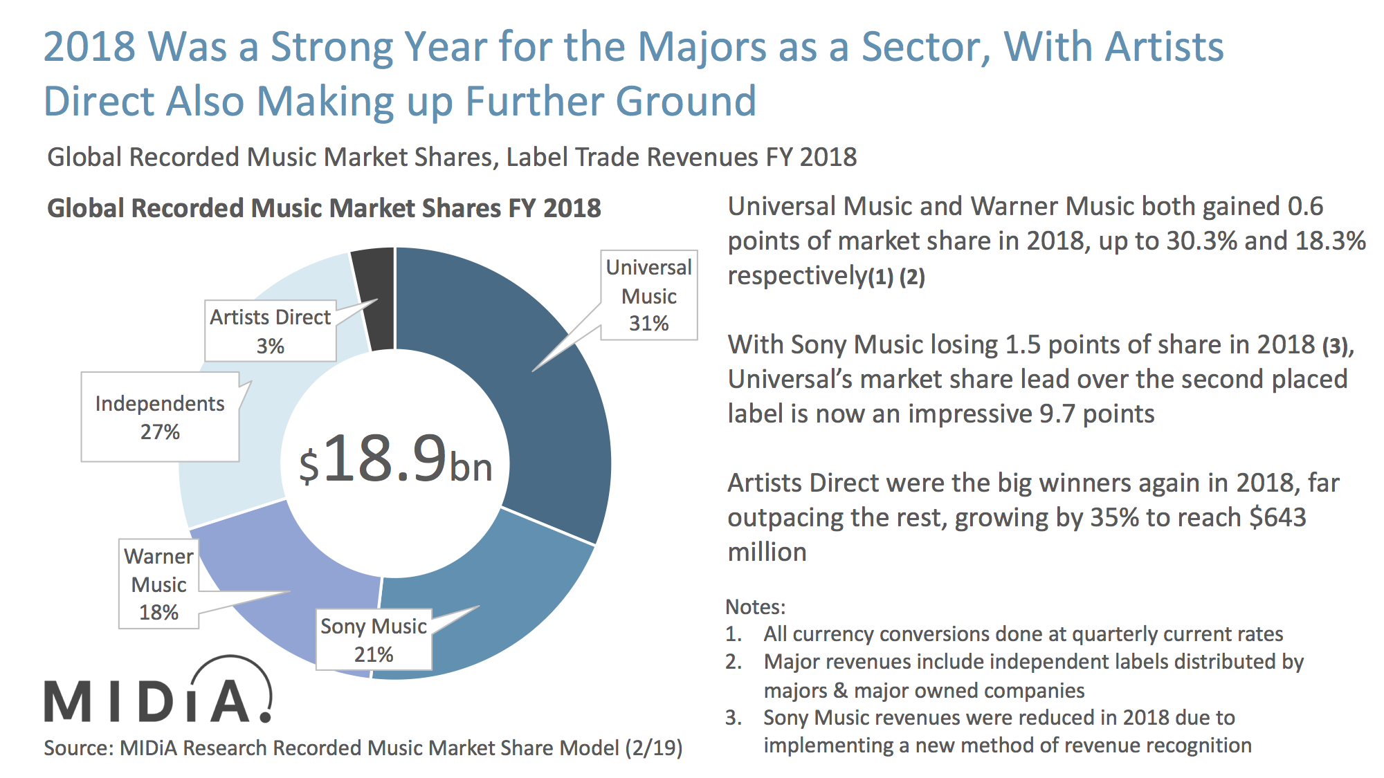 Cover image for 2018 Global Label Market Share: Stream Engine﻿