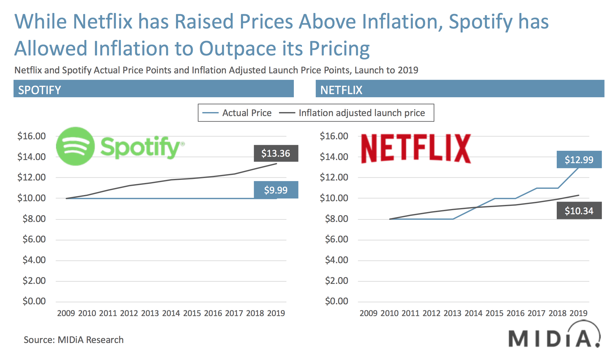 Cover image for Here’s How Spotify Can Fix Its Songwriter Woes (Hint: It’s All About Pricing)