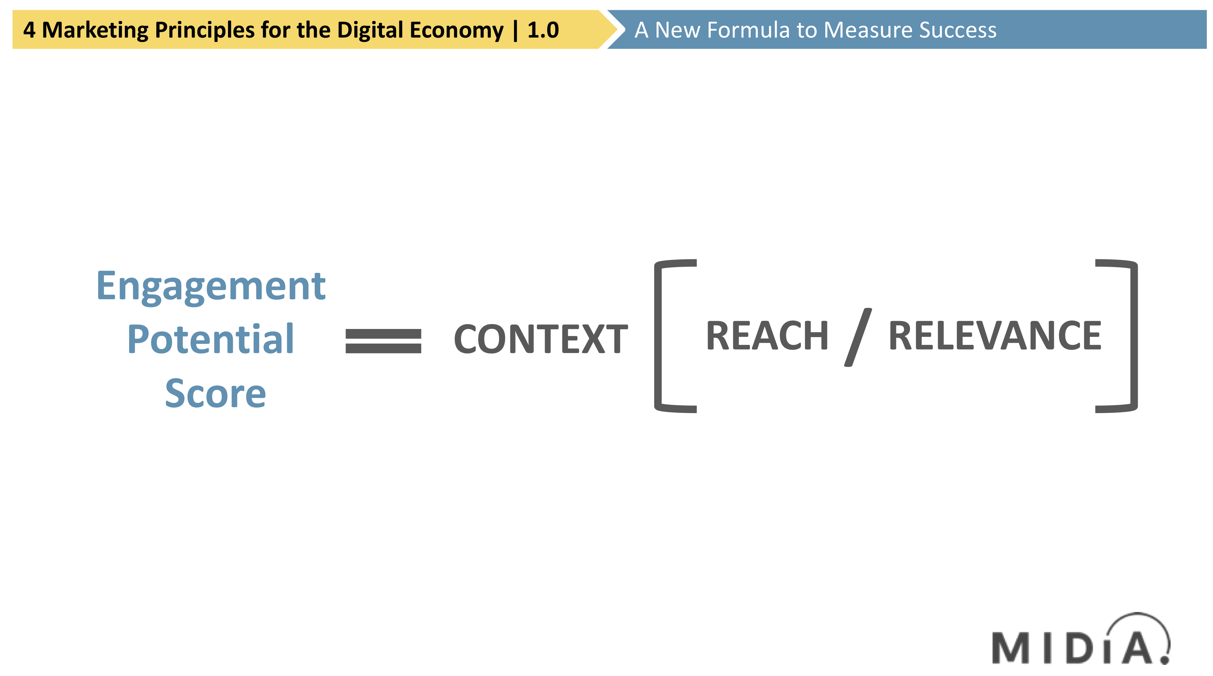 Cover image for Four Principles for Marketeers to Achieve Business Growth