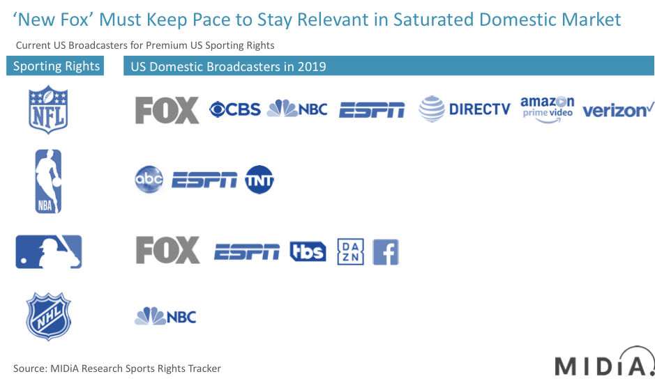 Cover image for Fox News to ‘New Fox’: What is Left After Disney Deal