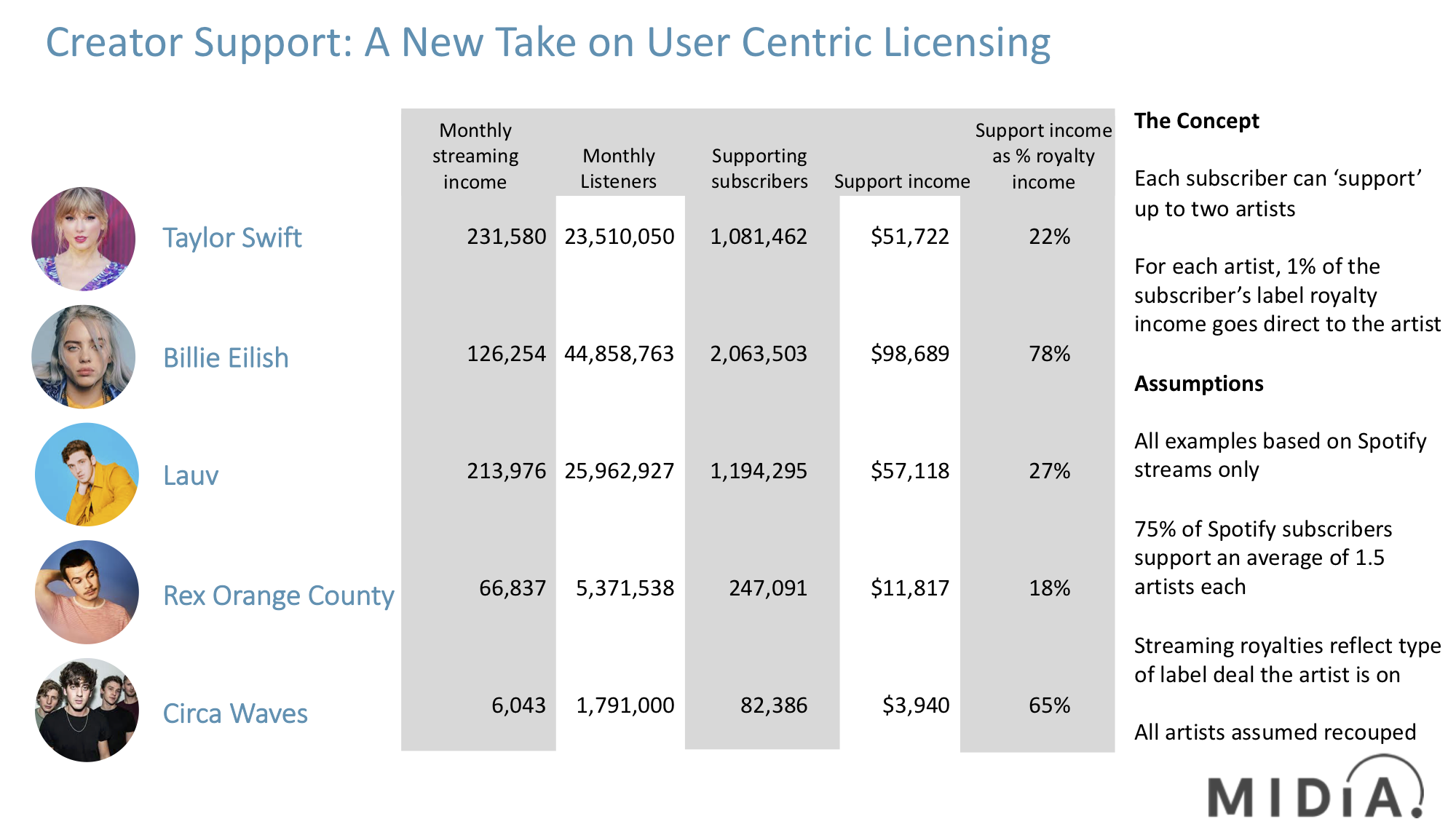 Cover image for Creator Support: A New Take on User Centric Licensing