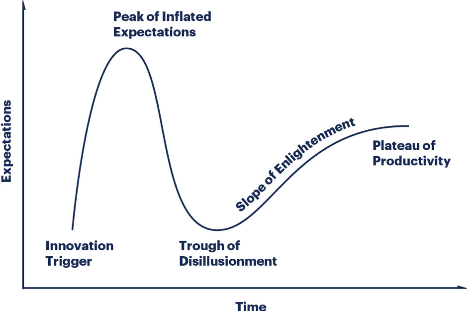 Cover image for Behind the Hype Cycle: Venture Capital as the Modern Fountain of Youth