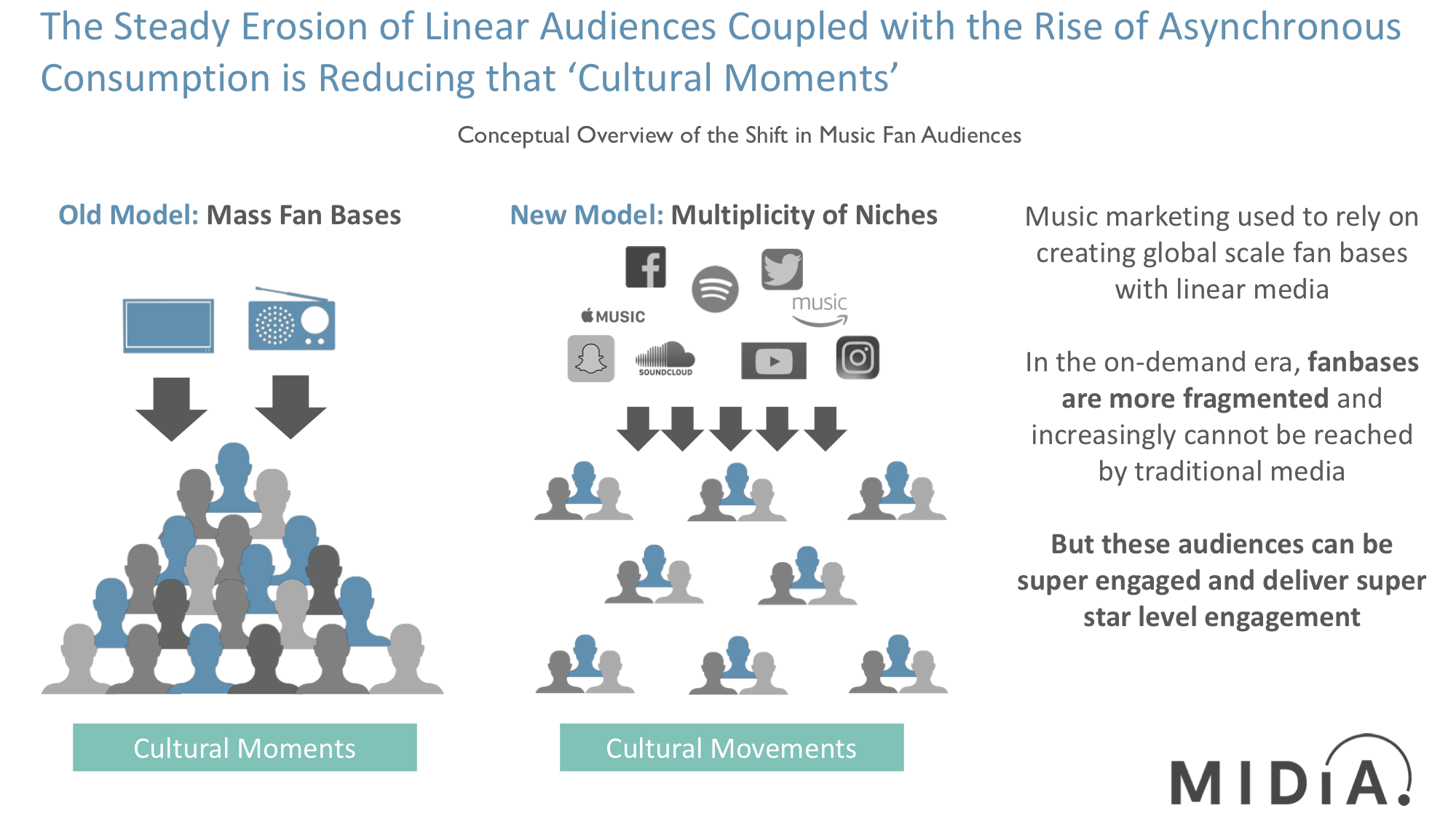 Cover image for Niche is the New Mainstream