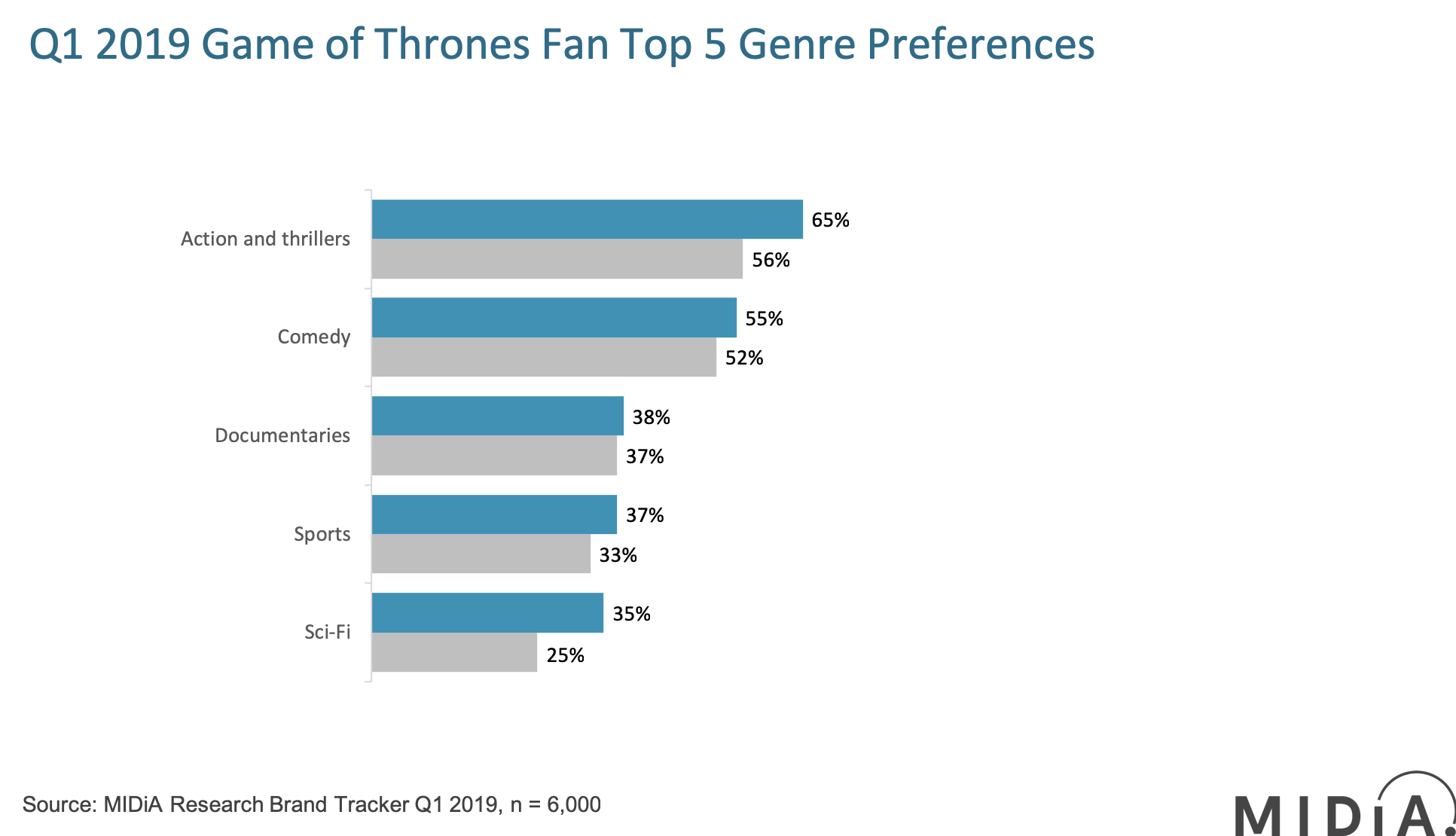 Cover image for HBO, Game of Thrones and the Warner Media D2C Dilemma