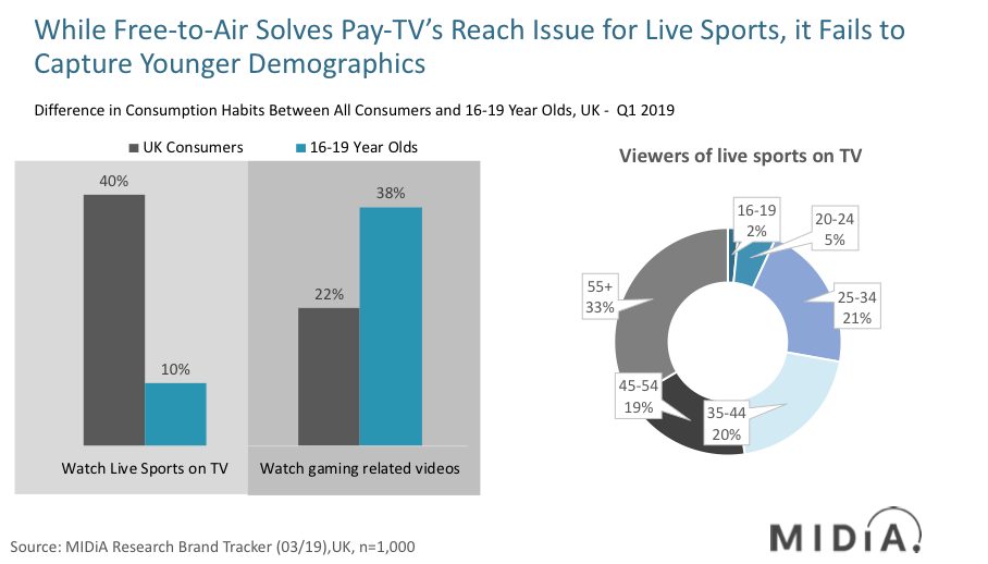 Cover image for Is Pay-TV killing off Niche Sports?