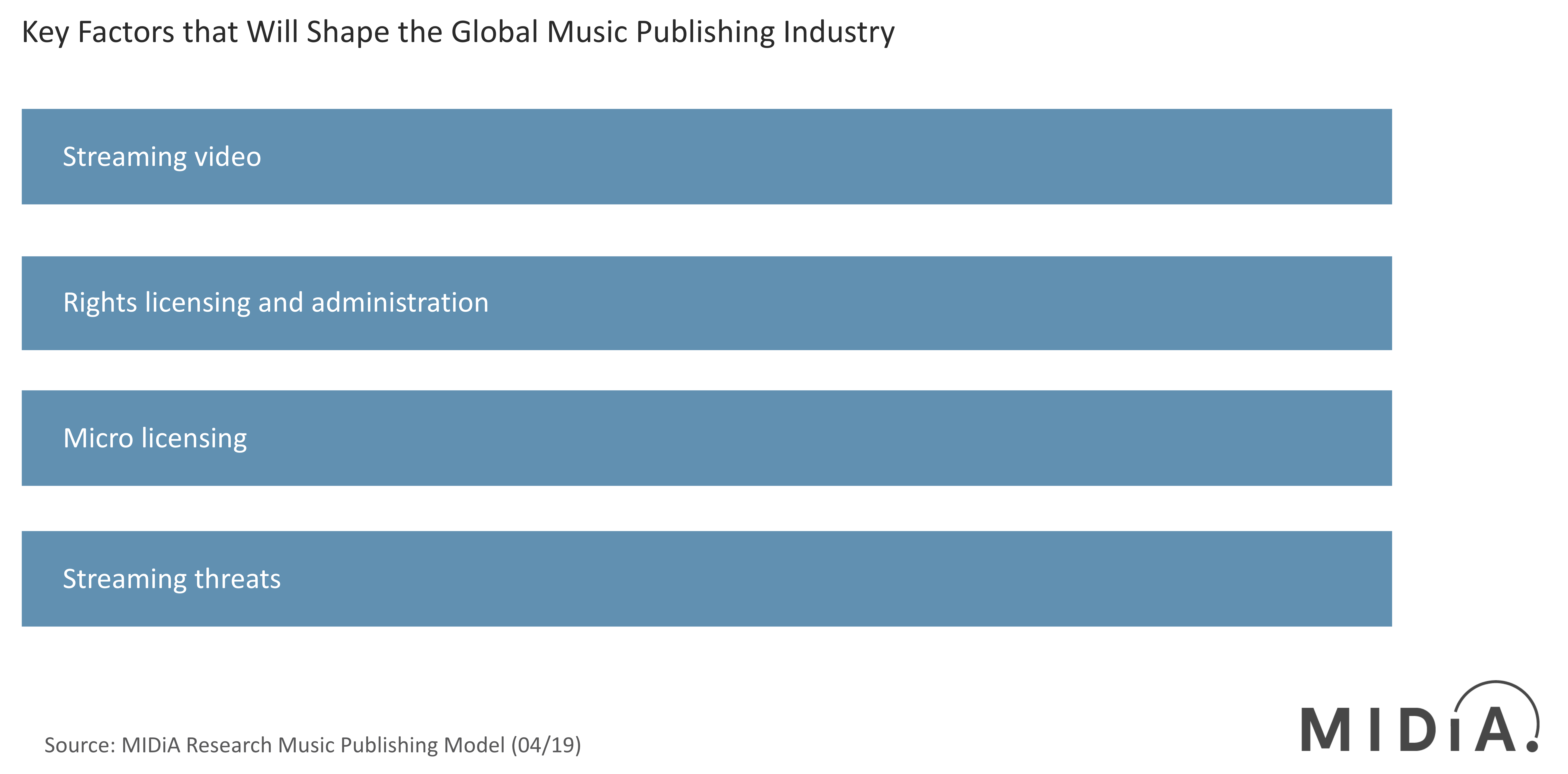 Cover image for The State of the Music Publishing Nation ﻿