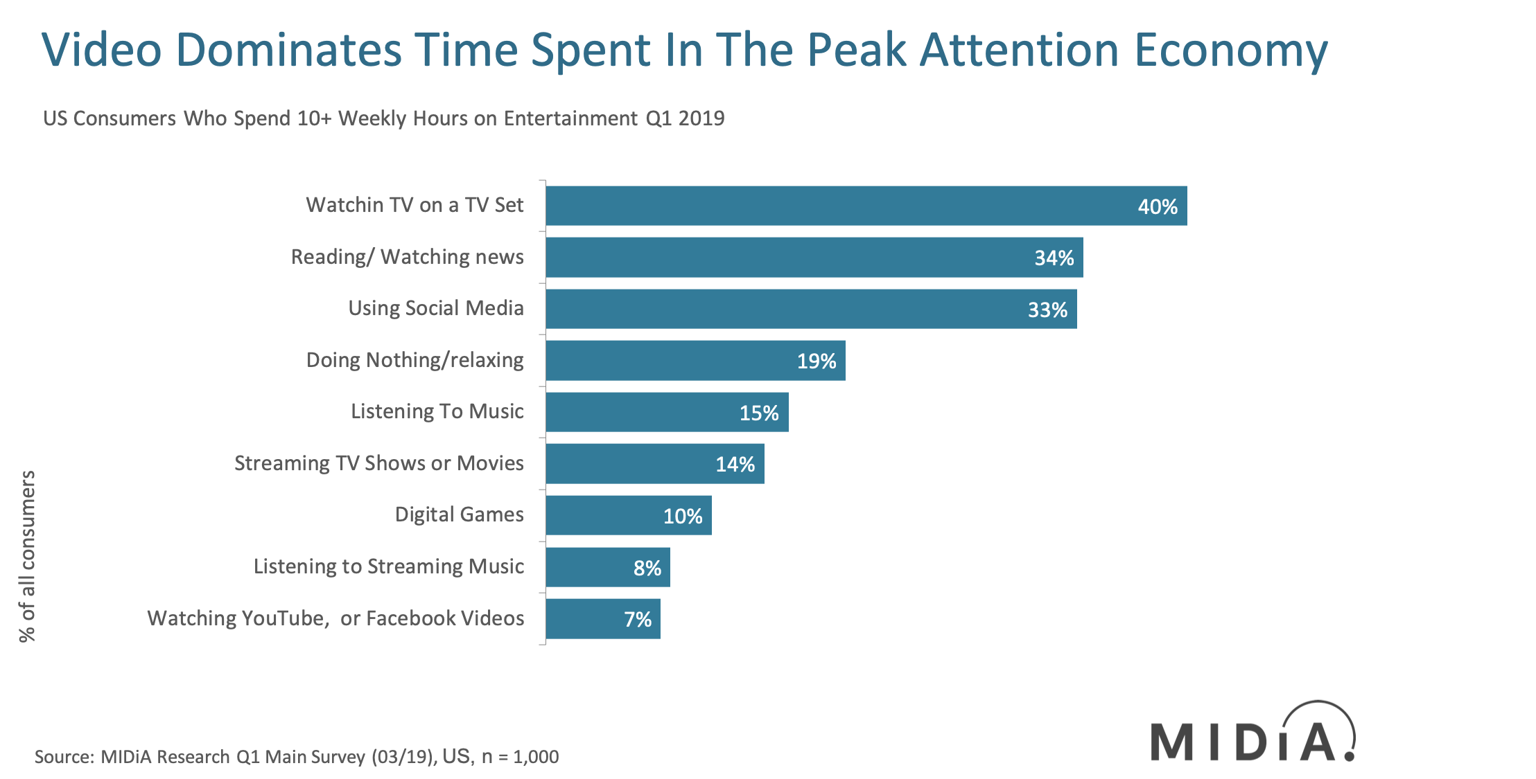 Cover image for Why Video Is King in the Peak Attention Economy