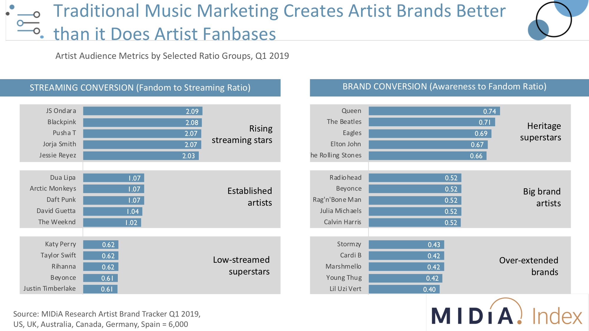 Cover image for The Artist Marketing Playbook Needs Rewriting