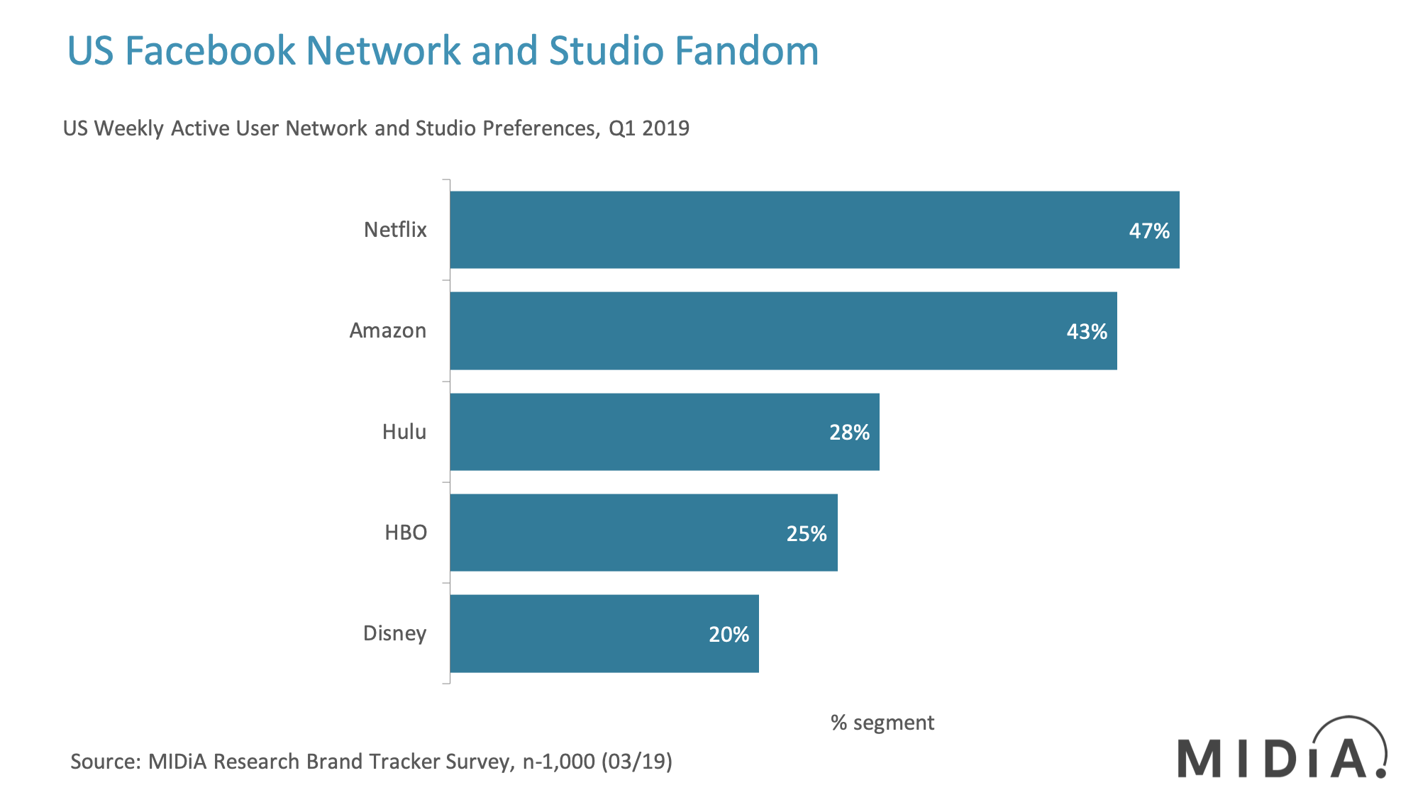 Cover image for The Mouse That Roared; Disney Calls Time on Traditional Pay-TV and Netflix in the US