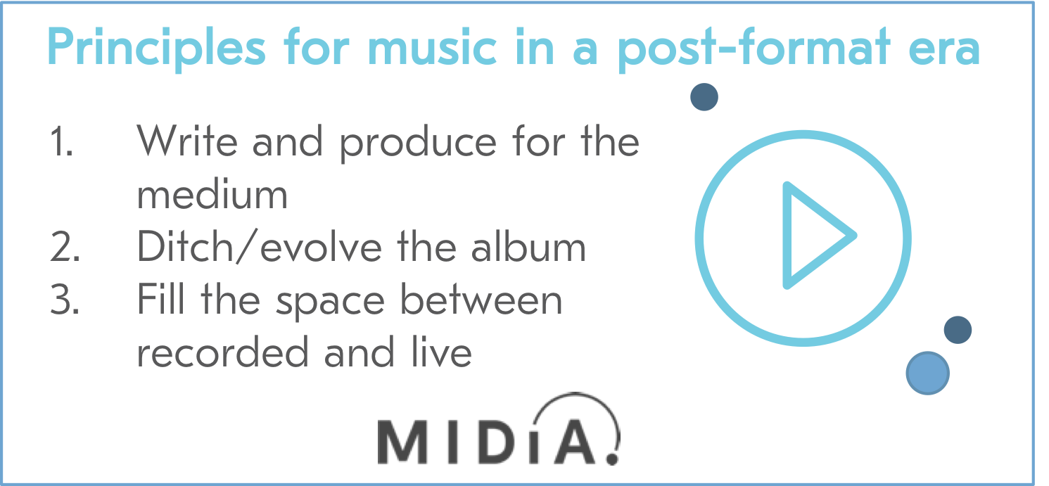 Cover image for The Future of Music: A Vision of Post-Format