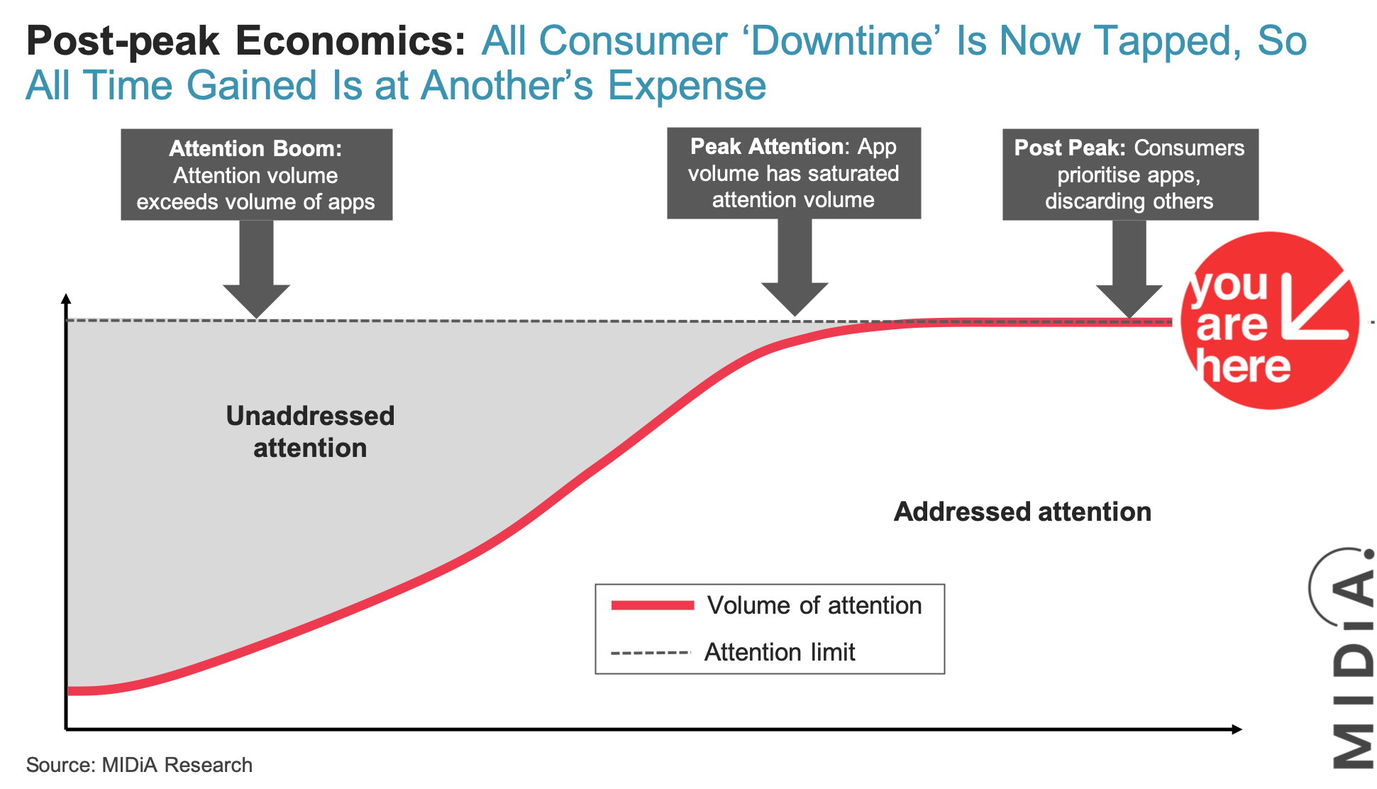 How the D2C Revolution Might Accelerate an Impending Recession