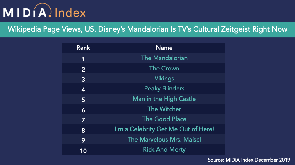 Cover image for Disney+ Has Tapped the Cultural Zeitgeist with the Mandalorian