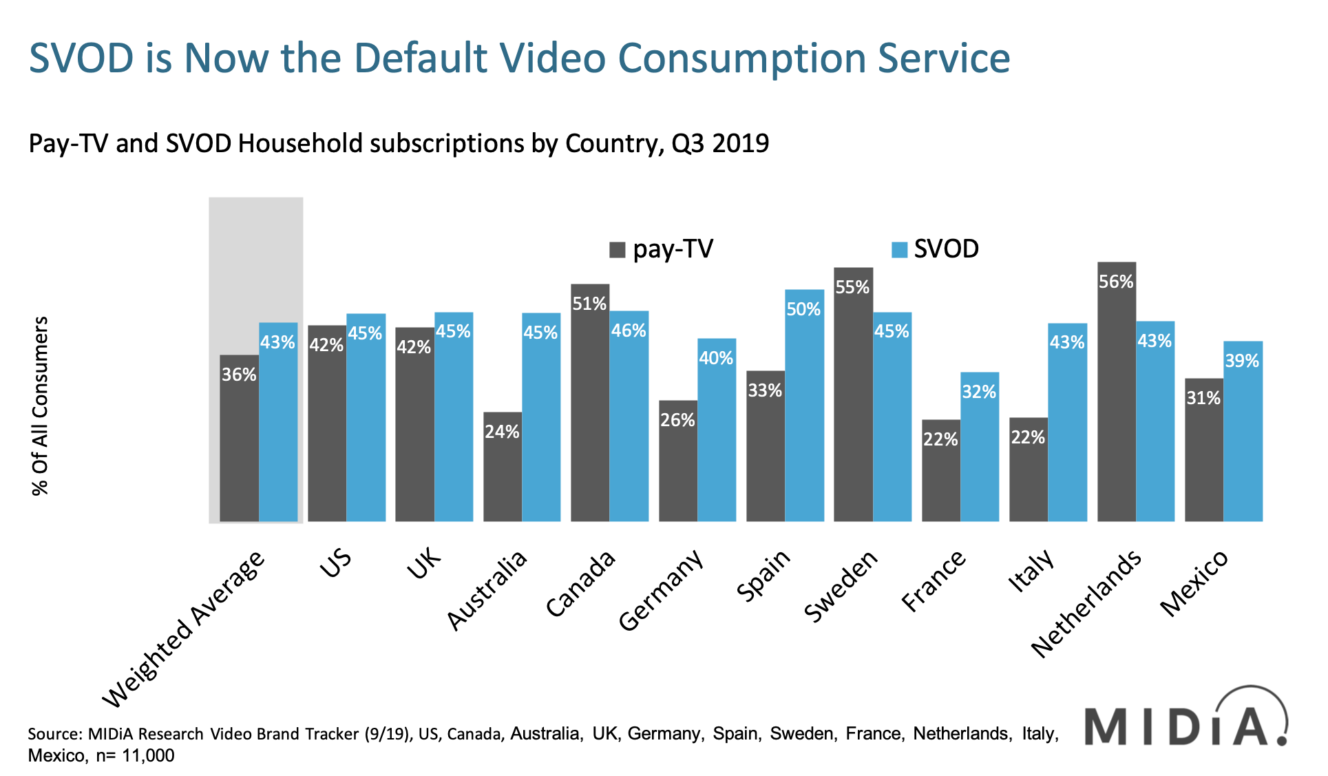 Cover image for The Future Has Finally Arrived – Streaming Supplants Pay-TV