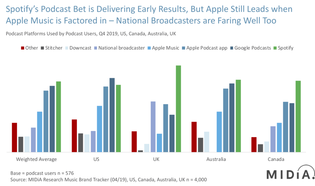 Error when opening Podcast Charts in iOS devices - The Spotify Community