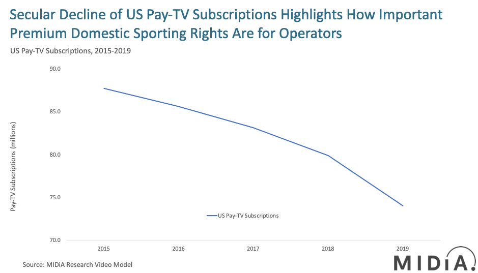 Cover image for NFL's Broadcast Over-Index Flatters to Deceive