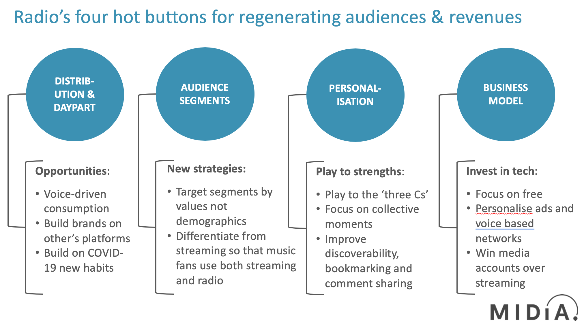 Cover image for Radio strategies 2020 & beyond