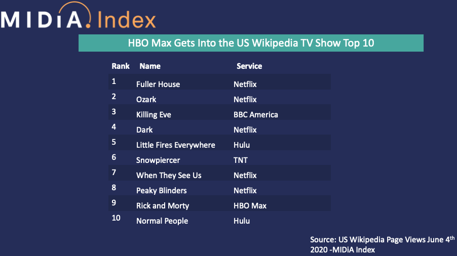 How to Watch Rick and Morty on Netflix, HBO Max, , Hulu