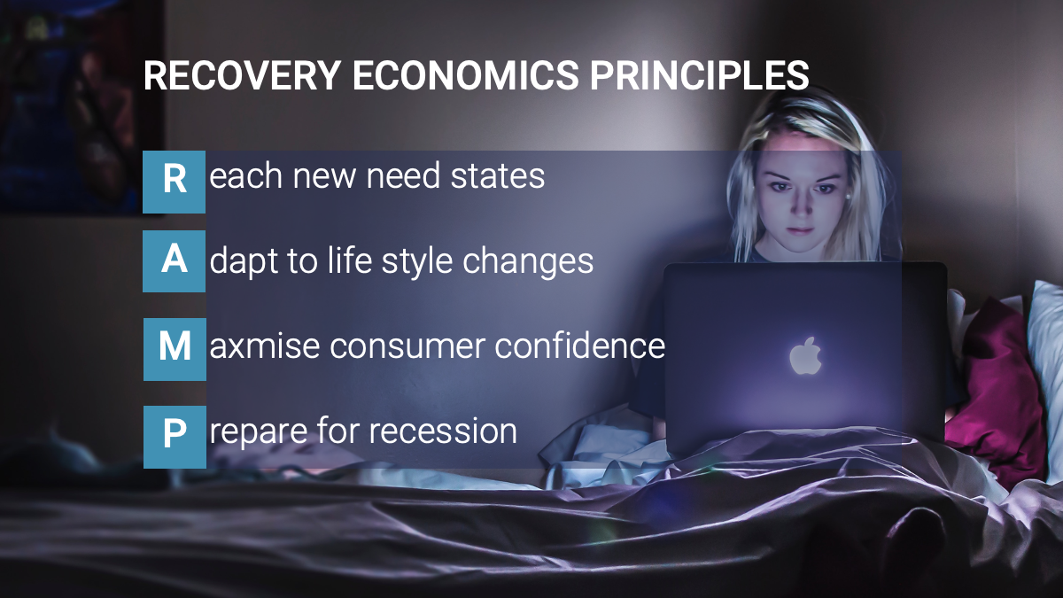 Cover image for MIDiA's Recovery Economics principles for competing effectively post lockdown