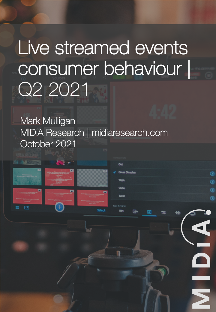 Cover image for Live streamed events consumer behaviour