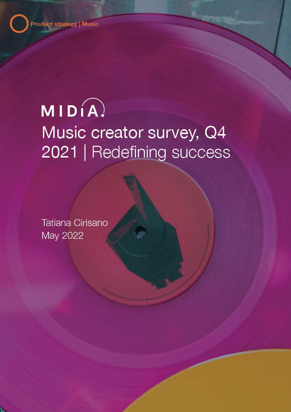 Cover image for Music creator survey, Q4 2021