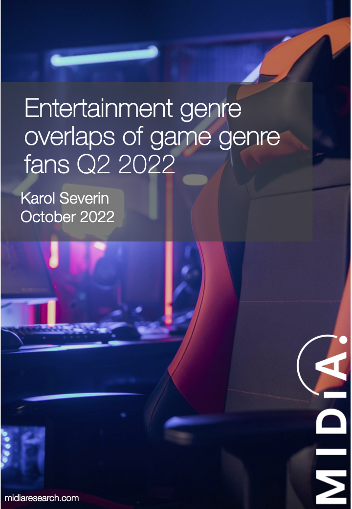 Cover image for Entertainment spending by game genre fans Q2 2022